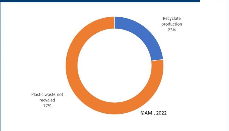 mechanical plastics recycling exceeded