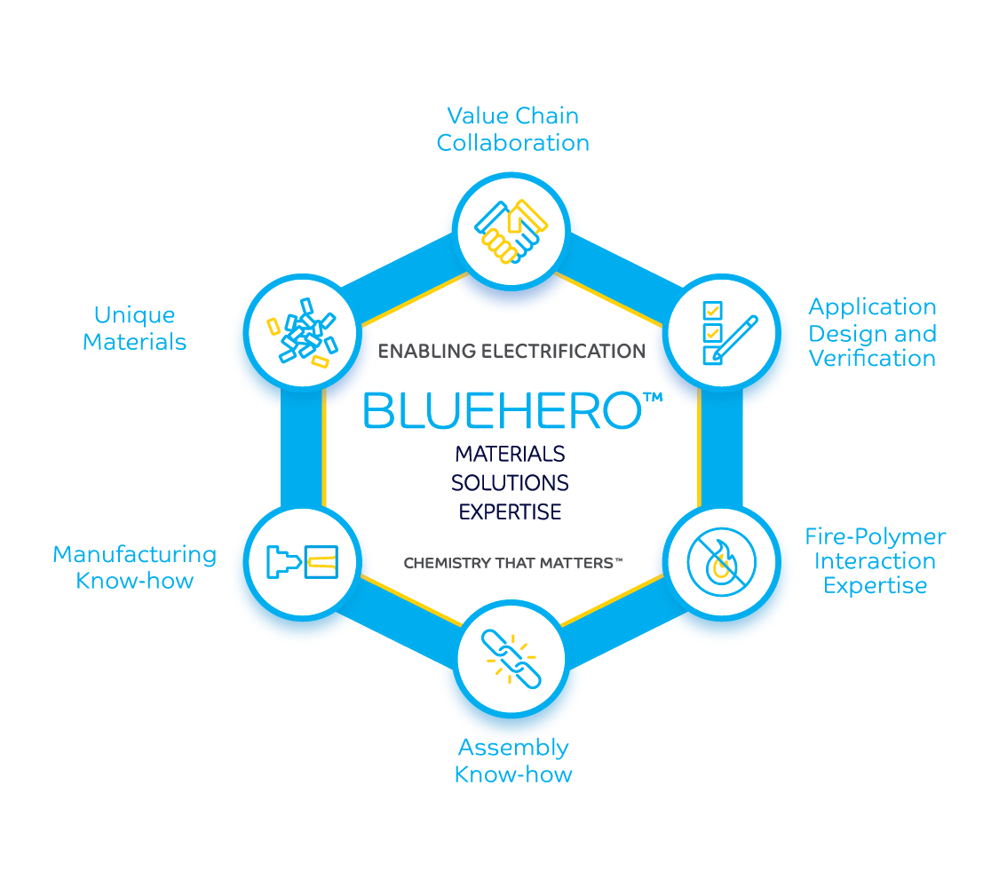 SABIC launches BLUEHERO