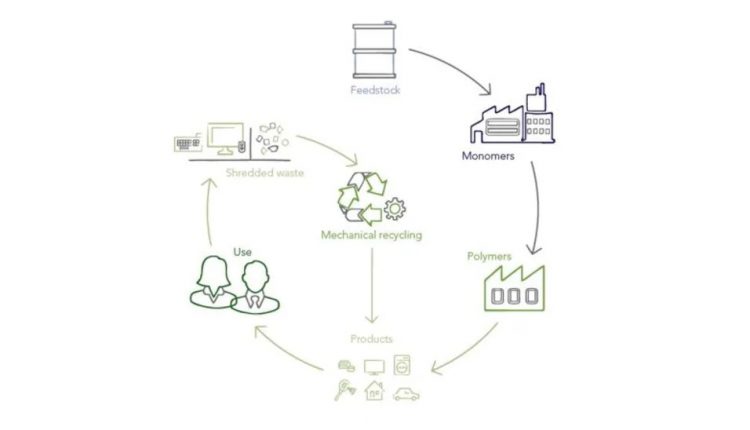 Barnes™ and INEOS Styrolution