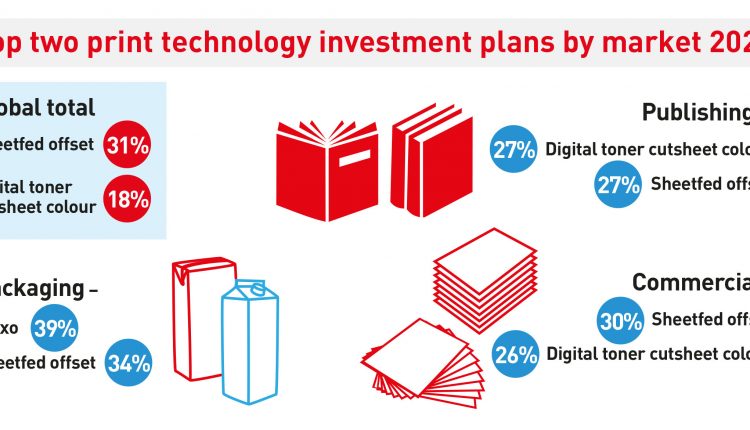8th drupa Global Trends Report