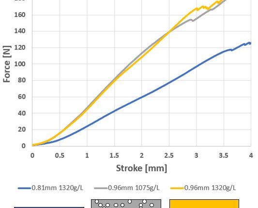 Promix Microcell Technology Breakthrough in Foam Extrusion.