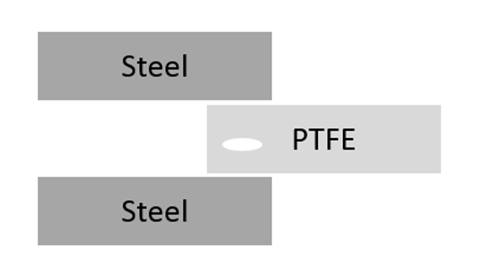Tribo-Chemical Film as Superlubricity for Polymers