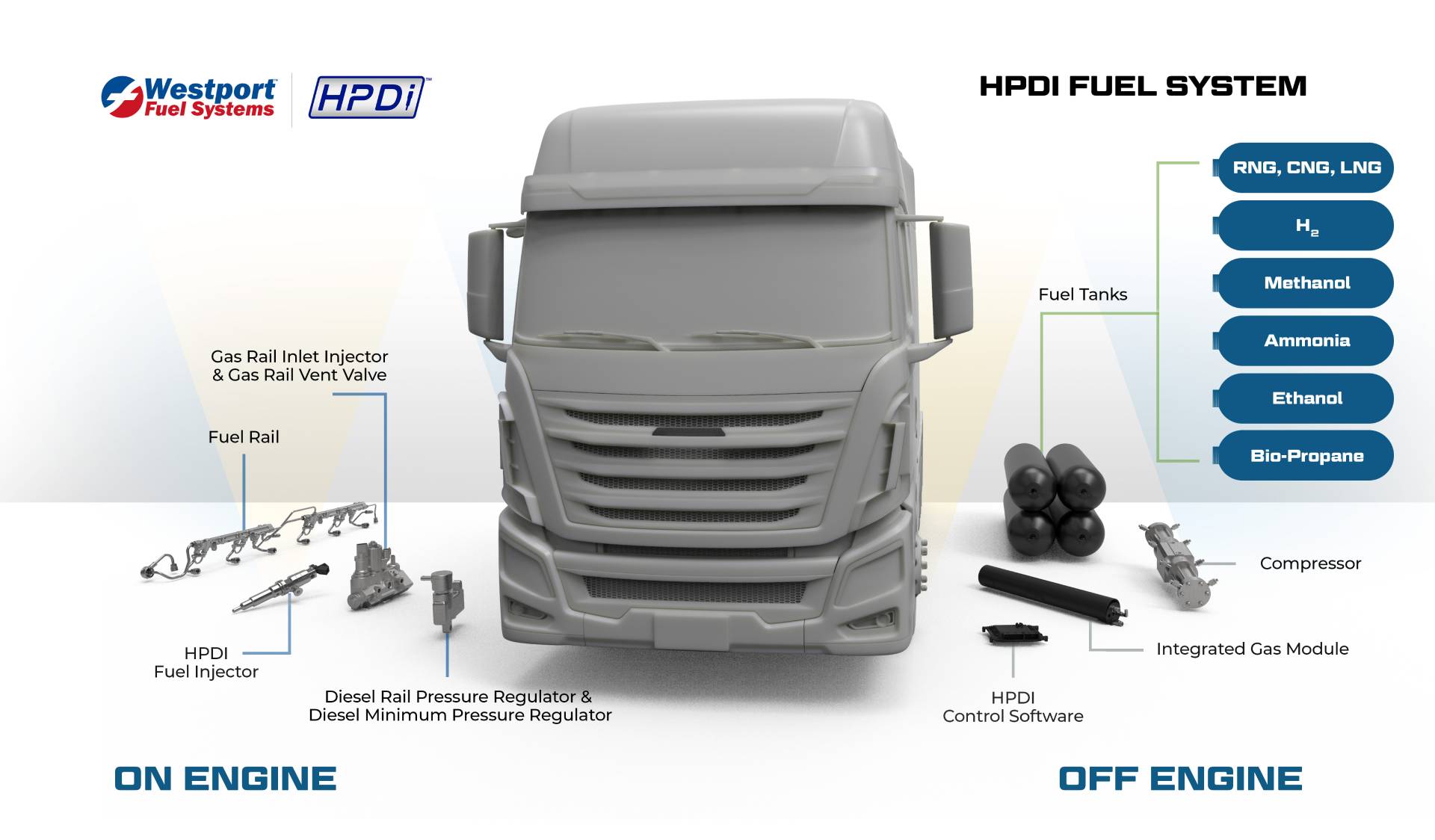 Hpdi Volvo Group and Westport Sign Letter of Intent to Establish Joint ...
